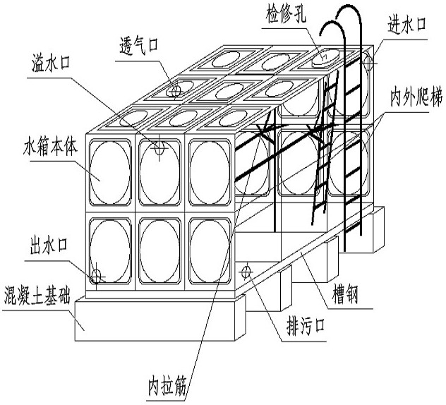 箱泵一體化無負壓供水設(shè)備系統(tǒng)的優(yōu)越性在哪里？