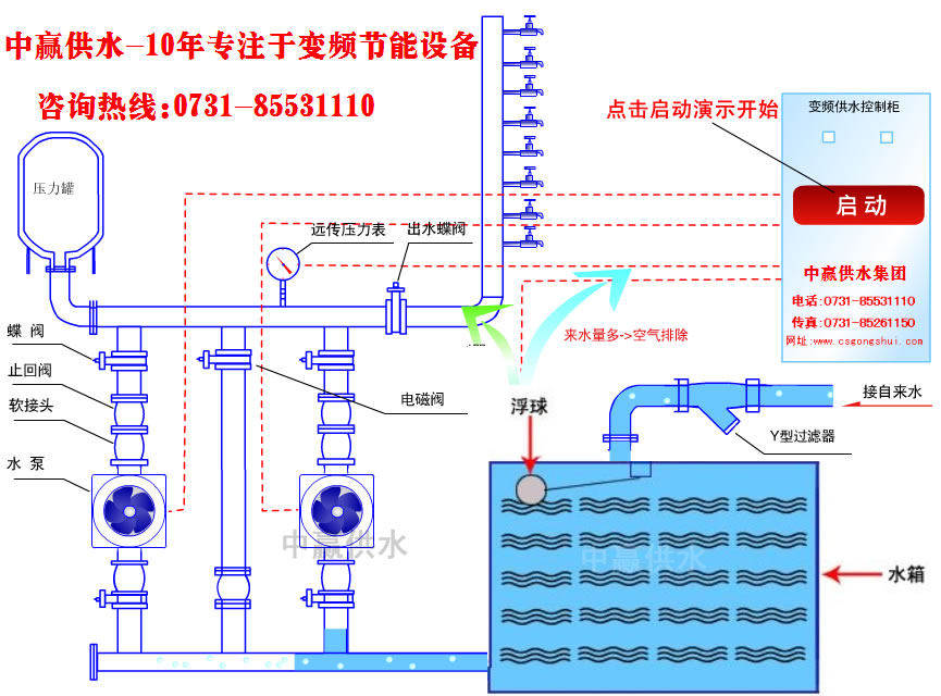 城市高層小區(qū)恒壓變頻供水原理是什么？它的節(jié)能性優(yōu)點(diǎn)是如何突出的？